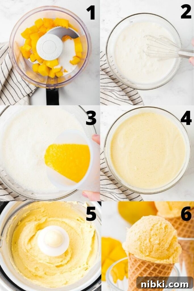 Homemade Mango Ice Cream Recipe 3 photo collage showing six steps needed to make mango ice cream in an ice cream maker.
