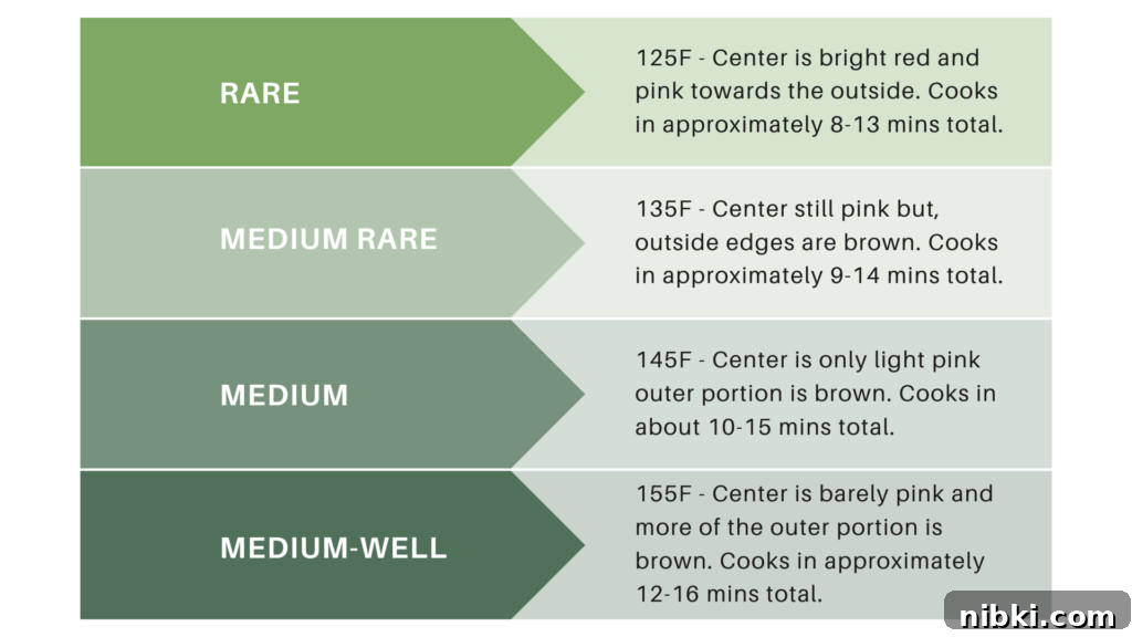 Garlic Herb Ribeye Steak Marinade for Grilling 9 Graphic with text detailing steak temperature and doneness
